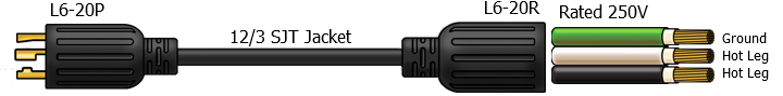 20A 250V power cables
